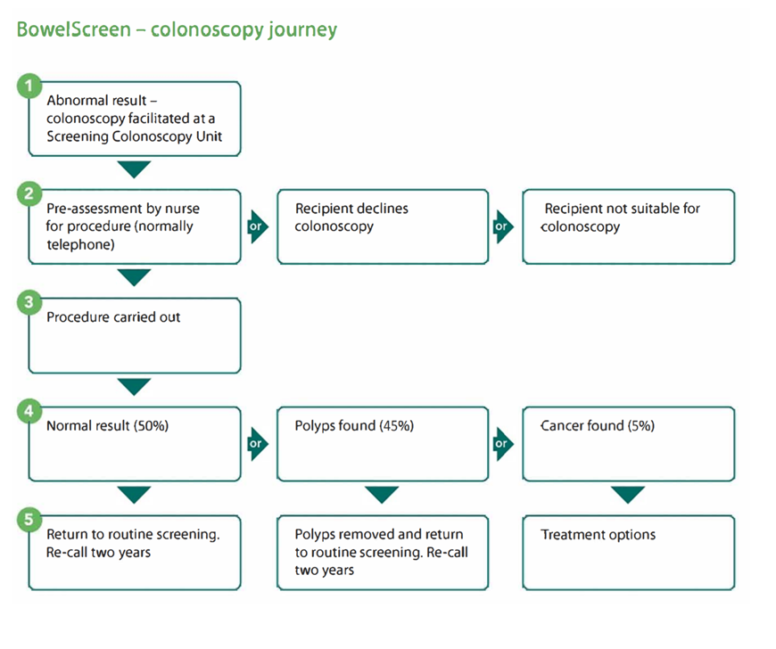 Participants journey part 2